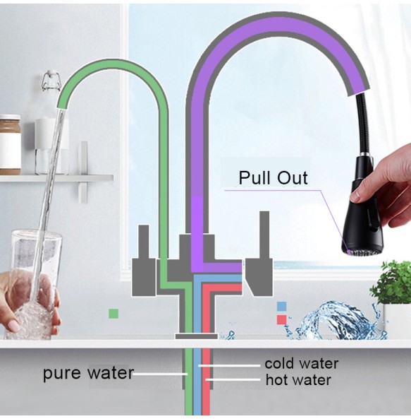 Matte Black Pure Water Kitchen Faucet Dual Handle Hot and Cold Drinking Water Pull Out  Kitchen Mixer Taps